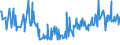 KN 03035590 /Exporte /Einheit = Preise (Euro/Tonne) /Partnerland: Slowenien /Meldeland: Eur27_2020 /03035590:Stöcker (Bastardmakrelen) `trachurus-arten`, Gefroren (Ausg. Stöcker und Chilenische Bastardmakrele)