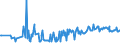 KN 03035590 /Exporte /Einheit = Preise (Euro/Tonne) /Partnerland: Kroatien /Meldeland: Eur27_2020 /03035590:Stöcker (Bastardmakrelen) `trachurus-arten`, Gefroren (Ausg. Stöcker und Chilenische Bastardmakrele)