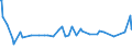 KN 03035590 /Exporte /Einheit = Preise (Euro/Tonne) /Partnerland: Guinea-biss. /Meldeland: Eur27_2020 /03035590:Stöcker (Bastardmakrelen) `trachurus-arten`, Gefroren (Ausg. Stöcker und Chilenische Bastardmakrele)