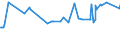 KN 03035590 /Exporte /Einheit = Preise (Euro/Tonne) /Partnerland: Elfenbeink. /Meldeland: Eur27_2020 /03035590:Stöcker (Bastardmakrelen) `trachurus-arten`, Gefroren (Ausg. Stöcker und Chilenische Bastardmakrele)