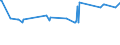 KN 03035590 /Exporte /Einheit = Preise (Euro/Tonne) /Partnerland: Togo /Meldeland: Eur27_2020 /03035590:Stöcker (Bastardmakrelen) `trachurus-arten`, Gefroren (Ausg. Stöcker und Chilenische Bastardmakrele)