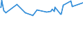 KN 03035590 /Exporte /Einheit = Preise (Euro/Tonne) /Partnerland: Benin /Meldeland: Eur27_2020 /03035590:Stöcker (Bastardmakrelen) `trachurus-arten`, Gefroren (Ausg. Stöcker und Chilenische Bastardmakrele)