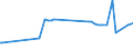 KN 03035590 /Exporte /Einheit = Preise (Euro/Tonne) /Partnerland: S.tome /Meldeland: Eur27_2020 /03035590:Stöcker (Bastardmakrelen) `trachurus-arten`, Gefroren (Ausg. Stöcker und Chilenische Bastardmakrele)