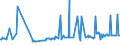 KN 03035590 /Exporte /Einheit = Preise (Euro/Tonne) /Partnerland: Mosambik /Meldeland: Eur27_2020 /03035590:Stöcker (Bastardmakrelen) `trachurus-arten`, Gefroren (Ausg. Stöcker und Chilenische Bastardmakrele)