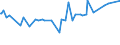 KN 03035590 /Exporte /Einheit = Preise (Euro/Tonne) /Partnerland: Suedafrika /Meldeland: Eur27_2020 /03035590:Stöcker (Bastardmakrelen) `trachurus-arten`, Gefroren (Ausg. Stöcker und Chilenische Bastardmakrele)