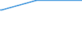 KN 03035590 /Exporte /Einheit = Preise (Euro/Tonne) /Partnerland: Brasilien /Meldeland: Europäische Union /03035590:Stöcker (Bastardmakrelen) `trachurus-arten`, Gefroren (Ausg. Stöcker und Chilenische Bastardmakrele)