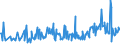 KN 03035590 /Exporte /Einheit = Preise (Euro/Tonne) /Partnerland: Zypern /Meldeland: Eur27_2020 /03035590:Stöcker (Bastardmakrelen) `trachurus-arten`, Gefroren (Ausg. Stöcker und Chilenische Bastardmakrele)