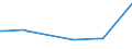 KN 03035590 /Exporte /Einheit = Preise (Euro/Tonne) /Partnerland: Irak /Meldeland: Eur27_2020 /03035590:Stöcker (Bastardmakrelen) `trachurus-arten`, Gefroren (Ausg. Stöcker und Chilenische Bastardmakrele)