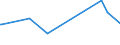 KN 03035590 /Exporte /Einheit = Preise (Euro/Tonne) /Partnerland: Osttimor /Meldeland: Eur27_2020 /03035590:Stöcker (Bastardmakrelen) `trachurus-arten`, Gefroren (Ausg. Stöcker und Chilenische Bastardmakrele)
