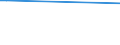 KN 03035590 /Exporte /Einheit = Preise (Euro/Tonne) /Partnerland: Arabische Emirate /Meldeland: Europäische Union /03035590:Stöcker (Bastardmakrelen) `trachurus-arten`, Gefroren (Ausg. Stöcker und Chilenische Bastardmakrele)