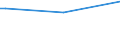 KN 03035590 /Exporte /Einheit = Preise (Euro/Tonne) /Partnerland: Malaysia /Meldeland: Eur28 /03035590:Stöcker (Bastardmakrelen) `trachurus-arten`, Gefroren (Ausg. Stöcker und Chilenische Bastardmakrele)