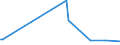 KN 03035590 /Exporte /Einheit = Preise (Euro/Tonne) /Partnerland: Australien /Meldeland: Europäische Union /03035590:Stöcker (Bastardmakrelen) `trachurus-arten`, Gefroren (Ausg. Stöcker und Chilenische Bastardmakrele)