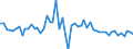 KN 03035590 /Exporte /Einheit = Preise (Euro/Tonne) /Partnerland: Schiffs/Luftfzg.bed /Meldeland: Europäische Union /03035590:Stöcker (Bastardmakrelen) `trachurus-arten`, Gefroren (Ausg. Stöcker und Chilenische Bastardmakrele)