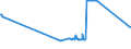CN 03035600 /Exports /Unit = Prices (Euro/ton) /Partner: Germany /Reporter: European Union /03035600:Frozen Cobia `rachycentron Canadum`