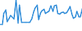 KN 03036310 /Exporte /Einheit = Preise (Euro/Tonne) /Partnerland: Ver.koenigreich(Nordirland) /Meldeland: Eur27_2020 /03036310:Kabeljau `gadus Morhua`, Gefroren