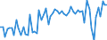KN 03036310 /Exporte /Einheit = Preise (Euro/Tonne) /Partnerland: Ver.koenigreich(Ohne Nordirland) /Meldeland: Eur27_2020 /03036310:Kabeljau `gadus Morhua`, Gefroren