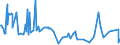 CN 03036500 /Exports /Unit = Prices (Euro/ton) /Partner: Norway /Reporter: Eur27_2020 /03036500:Frozen Coalfish `pollachius Virens`