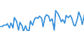 KN 03036612 /Exporte /Einheit = Preise (Euro/Tonne) /Partnerland: Ver.koenigreich(Ohne Nordirland) /Meldeland: Eur27_2020 /03036612:Patagonischer Seehecht `merluccius Hubbsi`, Gefroren