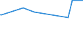 KN 03036612 /Exporte /Einheit = Preise (Euro/Tonne) /Partnerland: Aserbaidschan /Meldeland: Europäische Union /03036612:Patagonischer Seehecht `merluccius Hubbsi`, Gefroren