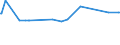 KN 03036612 /Exporte /Einheit = Preise (Euro/Tonne) /Partnerland: Osttimor /Meldeland: Eur27_2020 /03036612:Patagonischer Seehecht `merluccius Hubbsi`, Gefroren
