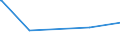 KN 03036612 /Exporte /Einheit = Preise (Euro/Tonne) /Partnerland: Singapur /Meldeland: Eur27_2020 /03036612:Patagonischer Seehecht `merluccius Hubbsi`, Gefroren