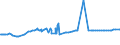 CN 03036613 /Exports /Unit = Prices (Euro/ton) /Partner: Dominican R. /Reporter: Eur27_2020 /03036613:Frozen Southern Hake `merluccius Australis`
