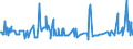 CN 03036810 /Exports /Unit = Prices (Euro/ton) /Partner: United Kingdom /Reporter: Eur27_2020 /03036810:Frozen Blue Whiting `micromesistius Poutassou`