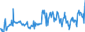 CN 03037430 /Exports /Unit = Prices (Euro/ton) /Partner: France /Reporter: European Union /03037430:Frozen Mackerel `scomber Scombrus` and `scomber Japonicus`