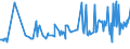 CN 03037490 /Exports /Unit = Prices (Euro/ton) /Partner: United Kingdom /Reporter: European Union /03037490:Frozen Mackerel `scomber Australasicus`