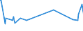 KN 03037490 /Exporte /Einheit = Preise (Euro/Tonne) /Partnerland: Luxemburg /Meldeland: Europäische Union /03037490:Makrelen der art Scomber Australasicus, Gefroren