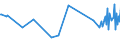 KN 03037490 /Exporte /Einheit = Preise (Euro/Tonne) /Partnerland: Schweden /Meldeland: Europäische Union /03037490:Makrelen der art Scomber Australasicus, Gefroren