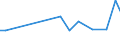 KN 03037490 /Exporte /Einheit = Preise (Euro/Tonne) /Partnerland: Finnland /Meldeland: Europäische Union /03037490:Makrelen der art Scomber Australasicus, Gefroren
