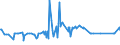 KN 03037490 /Exporte /Einheit = Preise (Euro/Tonne) /Partnerland: Oesterreich /Meldeland: Europäische Union /03037490:Makrelen der art Scomber Australasicus, Gefroren