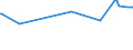 KN 03037490 /Exporte /Einheit = Preise (Euro/Tonne) /Partnerland: Litauen /Meldeland: Europäische Union /03037490:Makrelen der art Scomber Australasicus, Gefroren