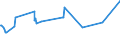 KN 03037490 /Exporte /Einheit = Preise (Euro/Tonne) /Partnerland: Polen /Meldeland: Europäische Union /03037490:Makrelen der art Scomber Australasicus, Gefroren
