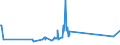 KN 03037490 /Exporte /Einheit = Preise (Euro/Tonne) /Partnerland: Tschechien /Meldeland: Europäische Union /03037490:Makrelen der art Scomber Australasicus, Gefroren