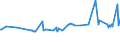 KN 03037490 /Exporte /Einheit = Preise (Euro/Tonne) /Partnerland: Rumaenien /Meldeland: Europäische Union /03037490:Makrelen der art Scomber Australasicus, Gefroren