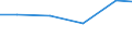 KN 03037490 /Exporte /Einheit = Preise (Euro/Tonne) /Partnerland: Weissrussland /Meldeland: Europäische Union /03037490:Makrelen der art Scomber Australasicus, Gefroren
