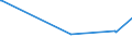 KN 03037490 /Exporte /Einheit = Preise (Euro/Tonne) /Partnerland: Russland /Meldeland: Europäische Union /03037490:Makrelen der art Scomber Australasicus, Gefroren