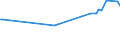 KN 03037490 /Exporte /Einheit = Preise (Euro/Tonne) /Partnerland: Bosn.-herzegowina /Meldeland: Europäische Union /03037490:Makrelen der art Scomber Australasicus, Gefroren