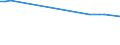 KN 03037490 /Exporte /Einheit = Preise (Euro/Tonne) /Partnerland: Serbien /Meldeland: Europäische Union /03037490:Makrelen der art Scomber Australasicus, Gefroren
