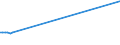 KN 03037490 /Exporte /Einheit = Preise (Euro/Tonne) /Partnerland: Tunesien /Meldeland: Europäische Union /03037490:Makrelen der art Scomber Australasicus, Gefroren