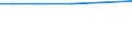 KN 03037490 /Exporte /Einheit = Preise (Euro/Tonne) /Partnerland: Elfenbeink. /Meldeland: Europäische Union /03037490:Makrelen der art Scomber Australasicus, Gefroren