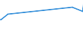 KN 03037490 /Exporte /Einheit = Preise (Euro/Tonne) /Partnerland: Nigeria /Meldeland: Europäische Union /03037490:Makrelen der art Scomber Australasicus, Gefroren