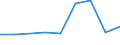 KN 03037490 /Exporte /Einheit = Preise (Euro/Tonne) /Partnerland: Reunion /Meldeland: Europäische Union /03037490:Makrelen der art Scomber Australasicus, Gefroren