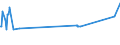 KN 03037490 /Exporte /Einheit = Preise (Euro/Tonne) /Partnerland: Kanada /Meldeland: Europäische Union /03037490:Makrelen der art Scomber Australasicus, Gefroren