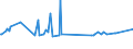 KN 03037490 /Exporte /Einheit = Preise (Euro/Tonne) /Partnerland: Israel /Meldeland: Europäische Union /03037490:Makrelen der art Scomber Australasicus, Gefroren