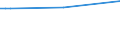 KN 03037490 /Exporte /Einheit = Preise (Euro/Tonne) /Partnerland: Jordanien /Meldeland: Europäische Union /03037490:Makrelen der art Scomber Australasicus, Gefroren