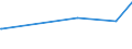 KN 03037490 /Exporte /Einheit = Preise (Euro/Tonne) /Partnerland: Thailand /Meldeland: Europäische Union /03037490:Makrelen der art Scomber Australasicus, Gefroren