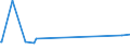 KN 03037490 /Exporte /Einheit = Preise (Euro/Tonne) /Partnerland: China /Meldeland: Europäische Union /03037490:Makrelen der art Scomber Australasicus, Gefroren